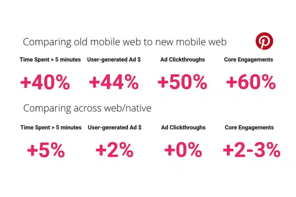 pi-pinterest-boosts-engagement-with-3-month-mobile-web-revamp-using-react-redux-kyanon-digital