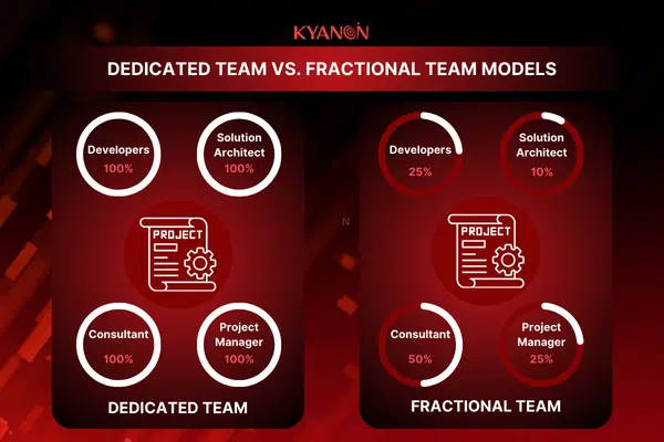 salesforce-dedicated-team-vs-fractional-team-models-kyanon-digital