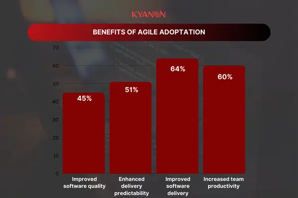 the-benefits-of-agile-adoption-are-significant-kyanon-digital
