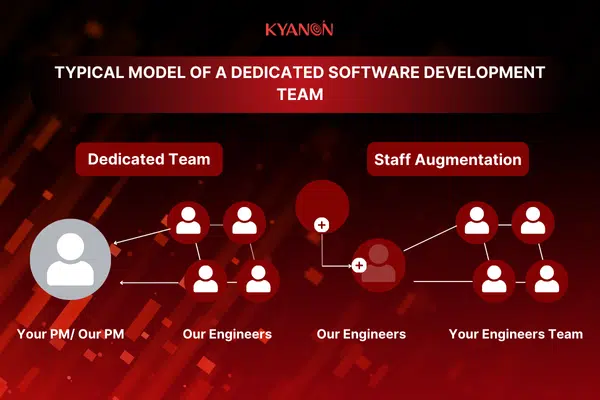 typical-structure-of-a-dedicated-software-development-team-kyanon-digital