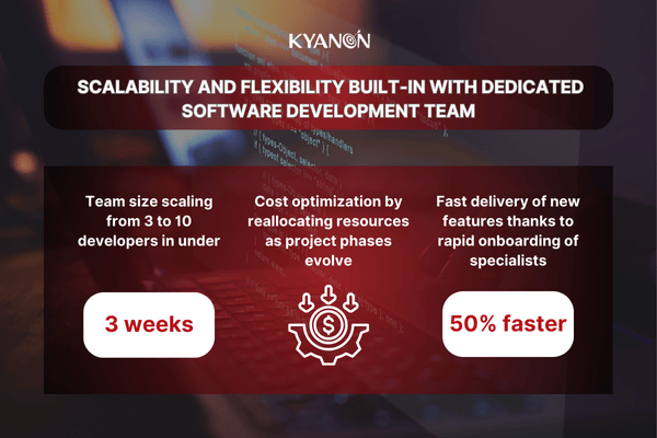 Scalability and Flexibility Built-In with Dedicated software development team
