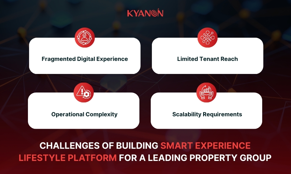 challenges-of-building-smart-experience-lifestyle-platform-for-a-leading-property-group-kyanon-digital