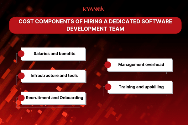 cost-components-of-hiring-a-dedicated-software-development-team