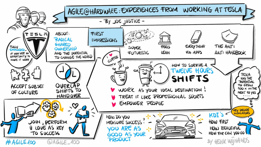 insights-of-agile-at-tesla-with-joe-justice