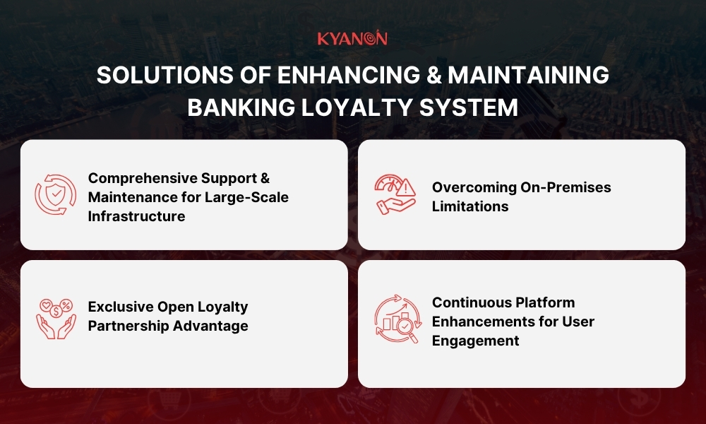 Solutions of Enhancing & Maintaining Banking Loyalty System