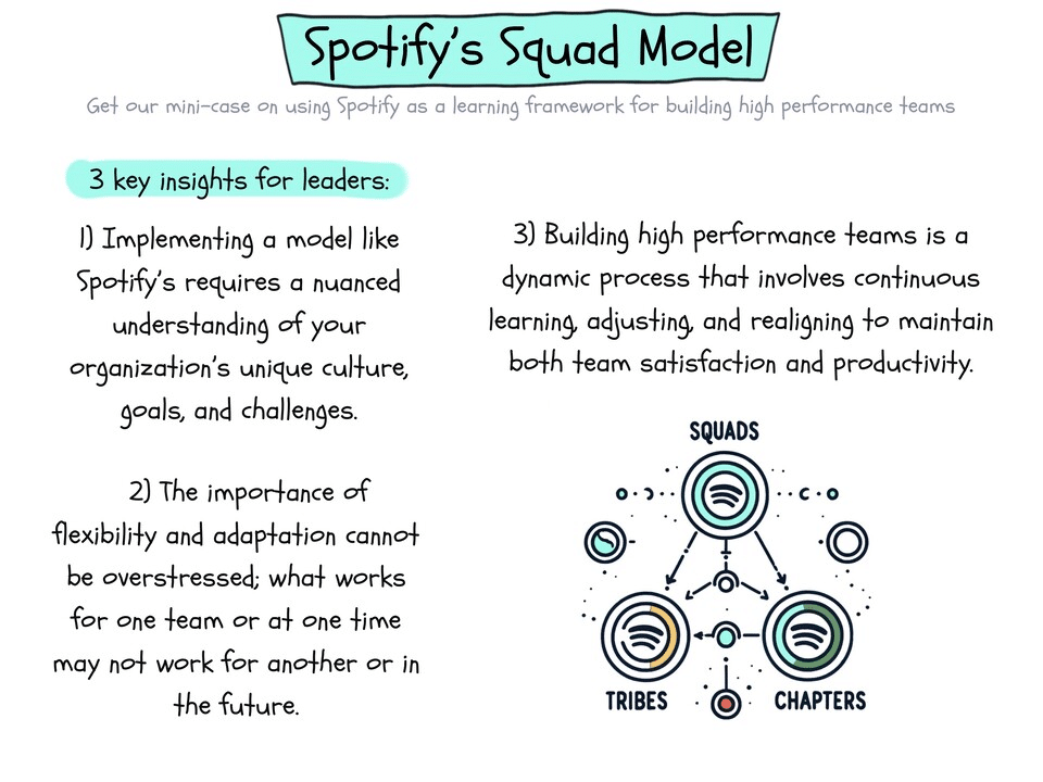 spotify-s-squad-model