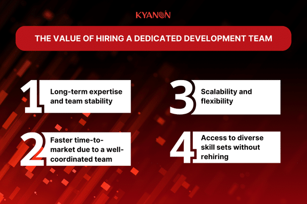 the-value-of-hiring-a-dedicated-development-team