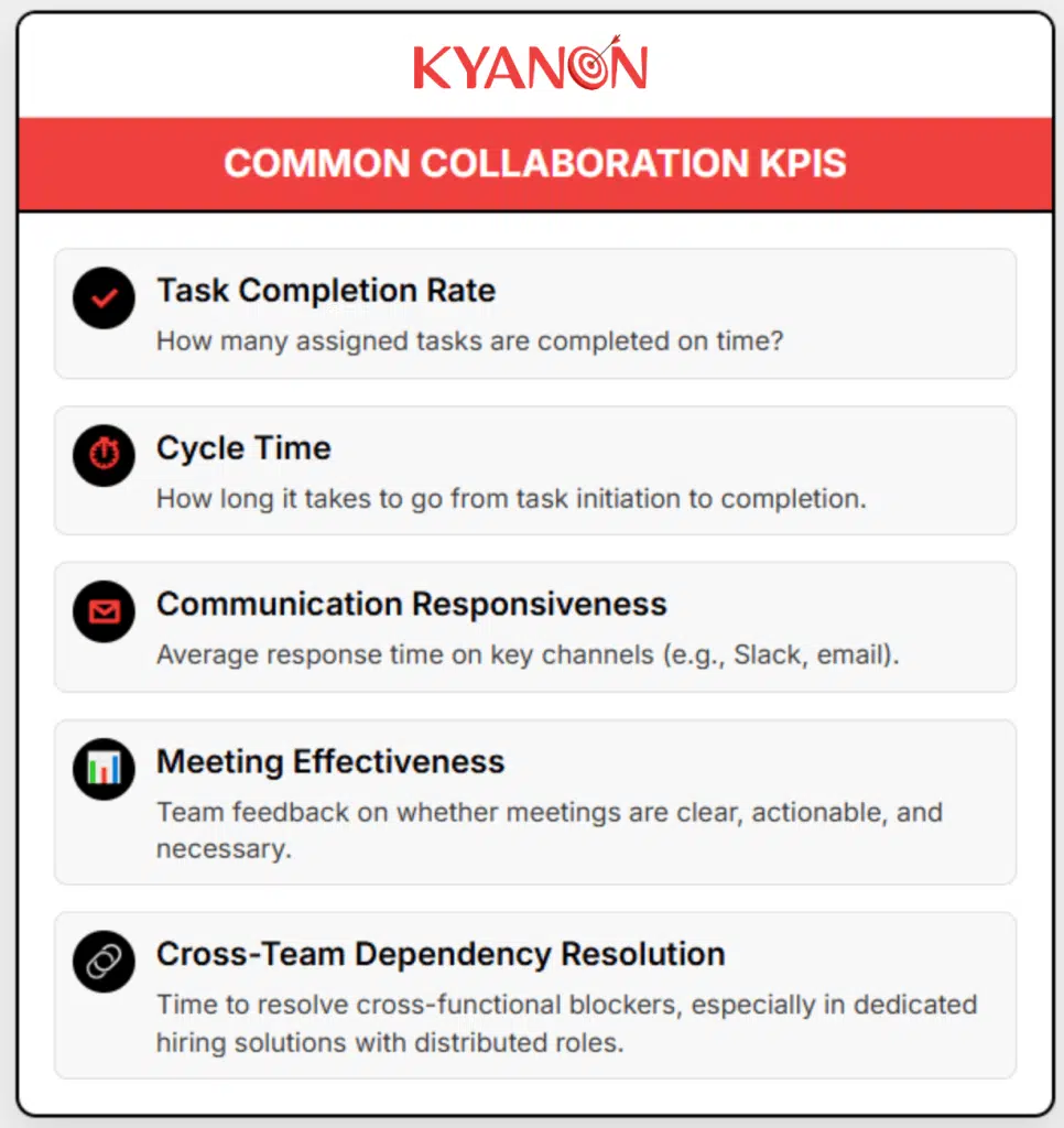 Common collaboration KPIs for effective collaboration