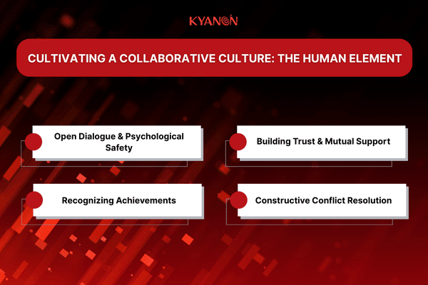 Cultivating a Collaborative Culture: The Human Element