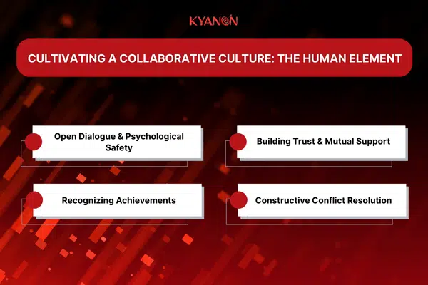 Cultivating a Collaborative Culture: The Human Element