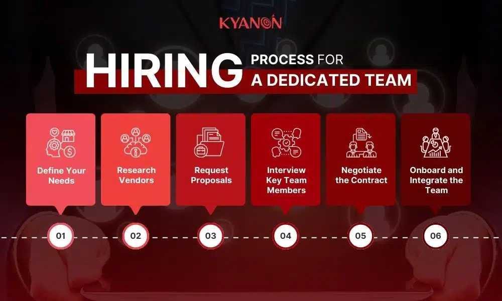 Dedicated Software Development Team Hiring Process