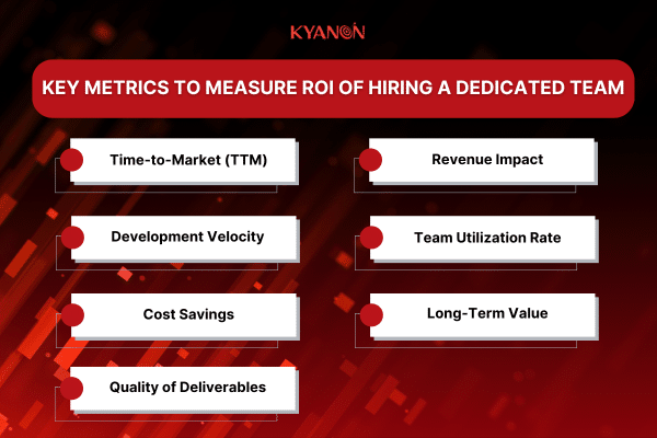 Key metrics to measure ROI of hiring a dedicated team
