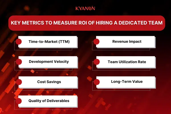 Key metrics to measure ROI of hiring a dedicated team