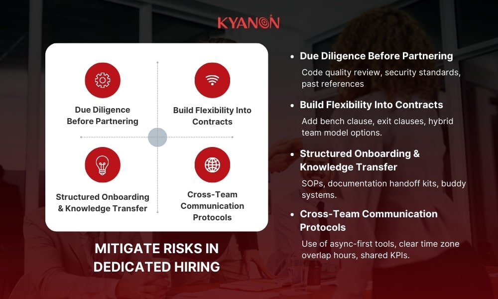 Mitigate Risks in Dedicated Hiring