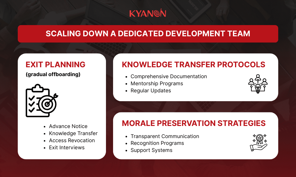 Scaling down a dedicated development team