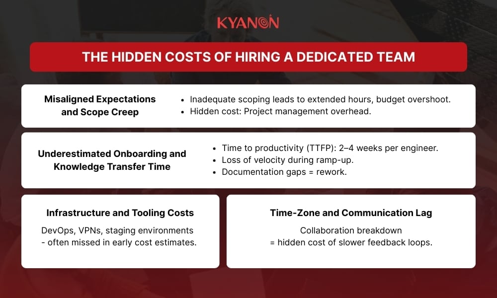 The Hidden Costs of Hiring a Dedicated Team