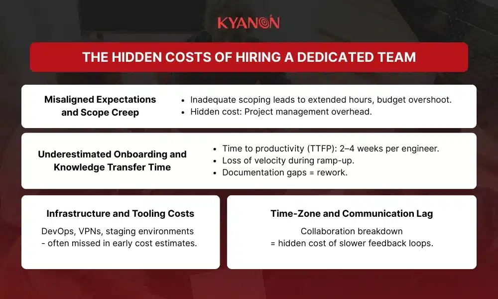 The Hidden Costs of Hiring a Dedicated Team