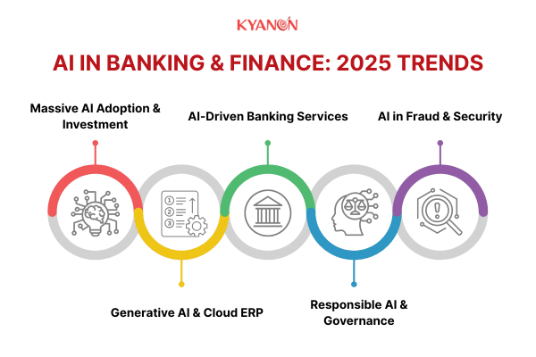 2025 Market Trends and Leading AI Banking Solutions