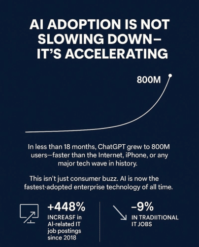 AI Adoption Is Not Slowing Down, It’s Accelerating (Maor Greenberg)