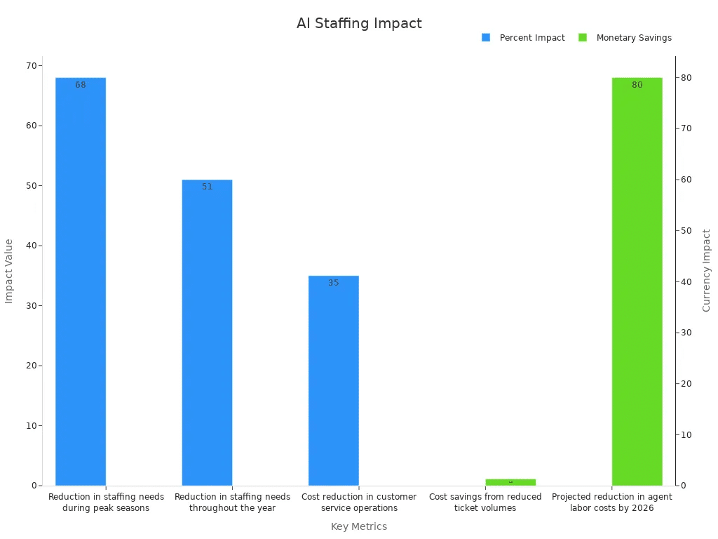 AI Staffing Impact (statics.mylandingpages.co)