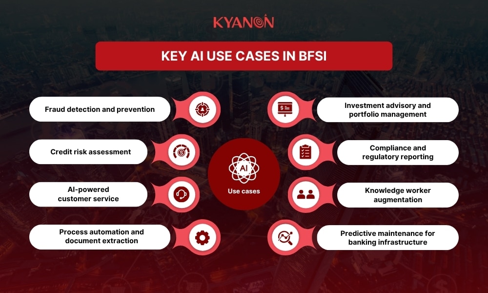 AI use cases in BFSI