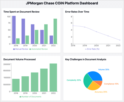 COiN - Capital One