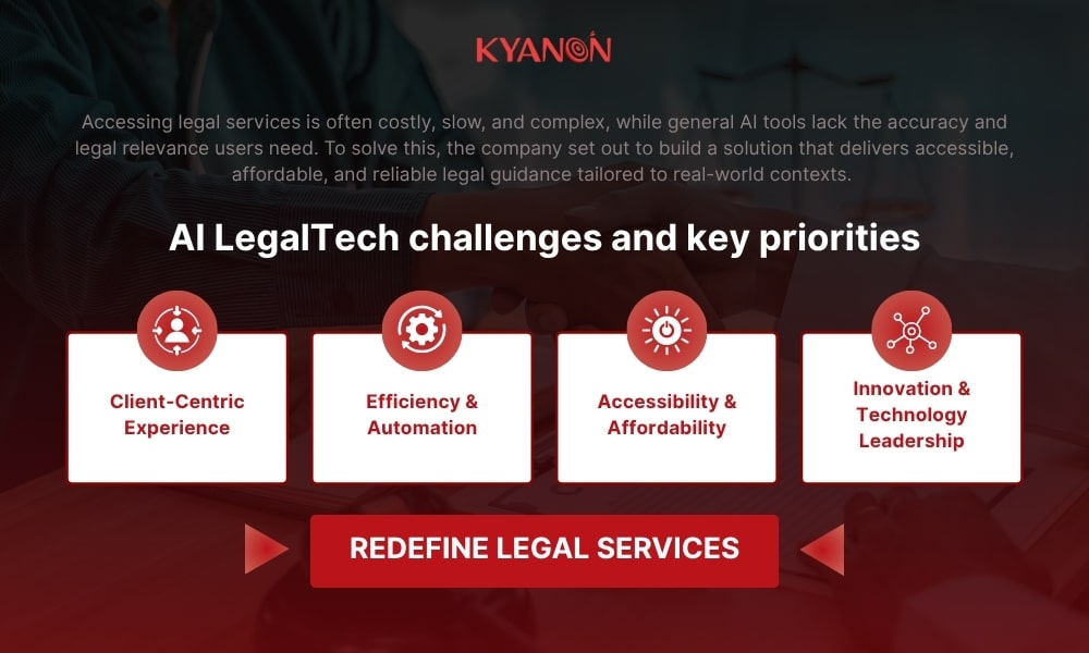 Key priorities addressed by an AI-powered LegalTech solution