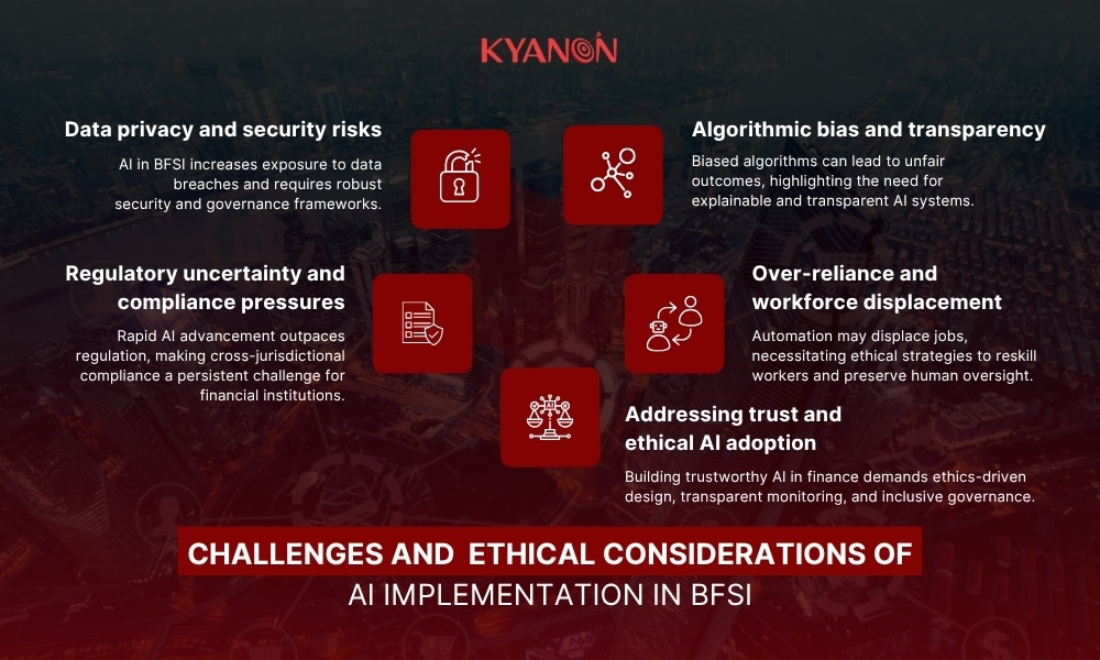 Challenges and Ethical Considerations of AI in BFSI