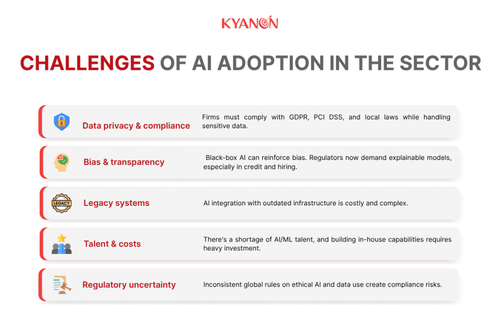 Challenges of AI Adoption in the Sector