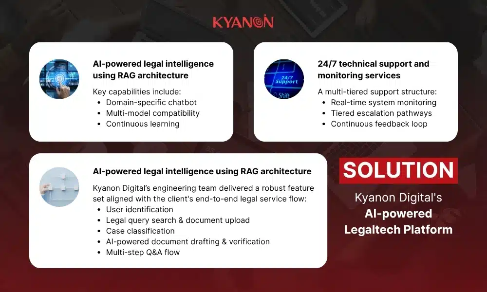 Building an AI-powered Legaltech Platform with Kyanon Digital