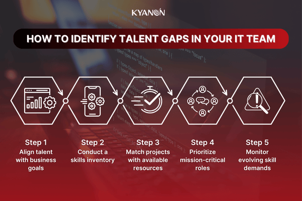 How to identify talent gaps in your IT team