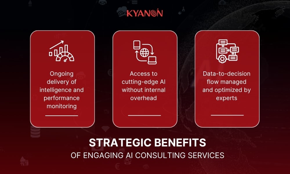 Strategic benefits of engaging AI consulting services