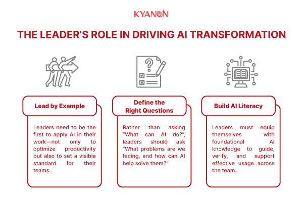 The Leader’s Role in Driving AI Transformation
