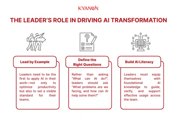 The Leader’s Role in Driving AI Transformation
