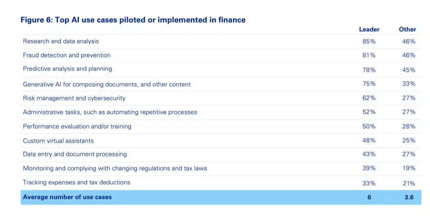 AI in Banking and Financial Services: Trends, Use Cases & Market Impact ...