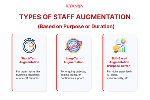 Types of IT Staff Augmentation (Based on Purpose or Duration)