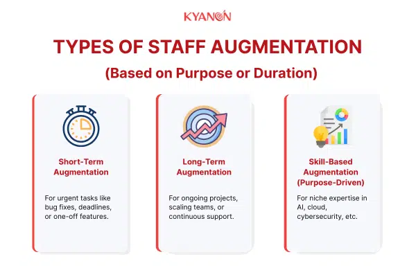 Types of IT Staff Augmentation (Based on Purpose or Duration)