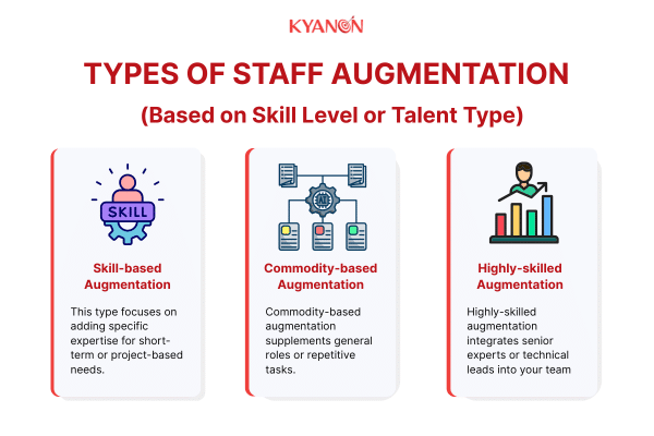 Types of IT Staff Augmentation (Based on Skill Level or Talent Type)