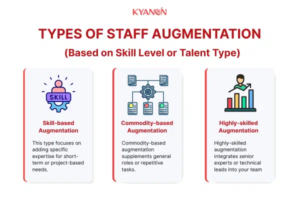Types of IT Staff Augmentation (Based on Skill Level or Talent Type)