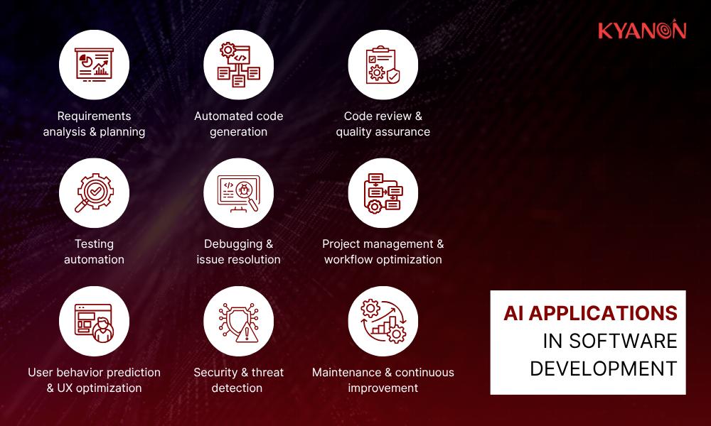 AI applications in software development