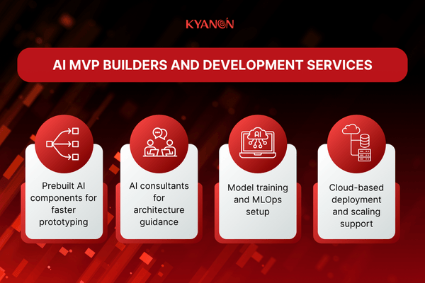 AI MVP builders and development services