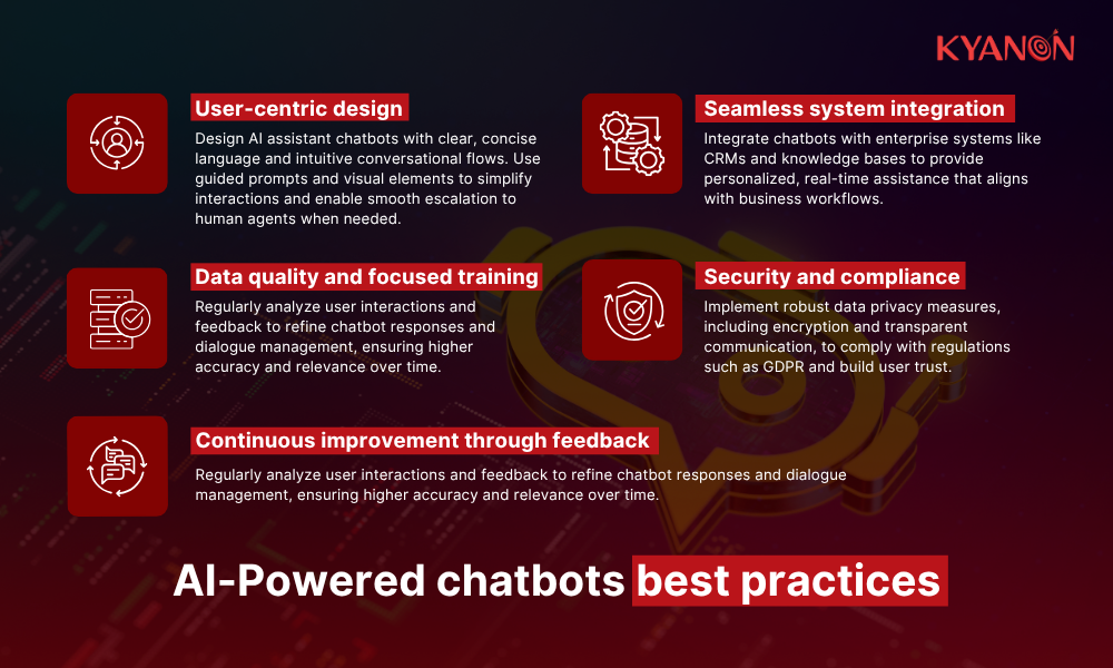 AI-Powered chatbots best practices