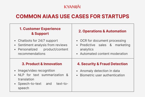 Common AIaaS Use Cases for Startups