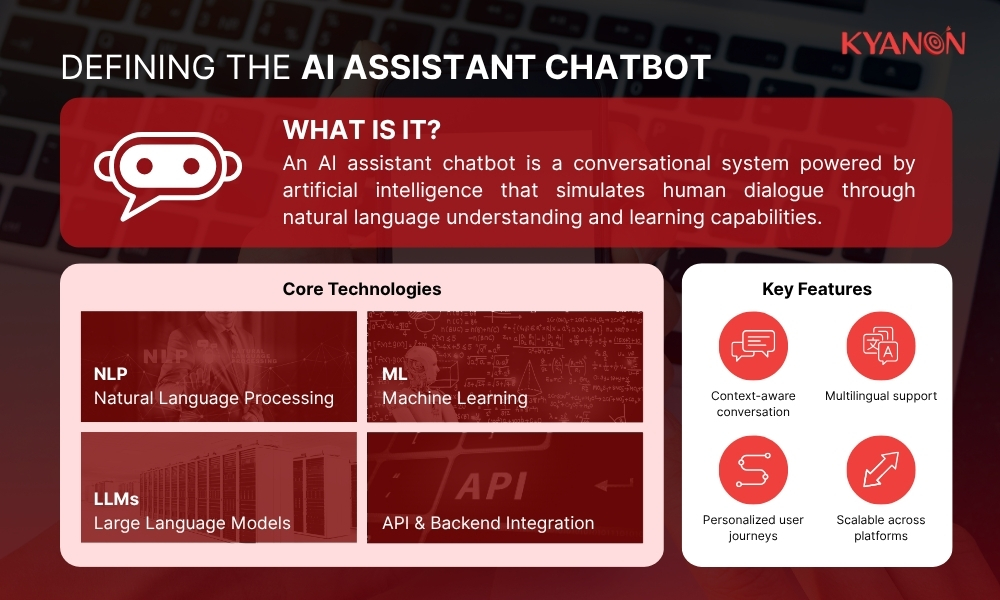 Defining the AI Assistant Chatbot