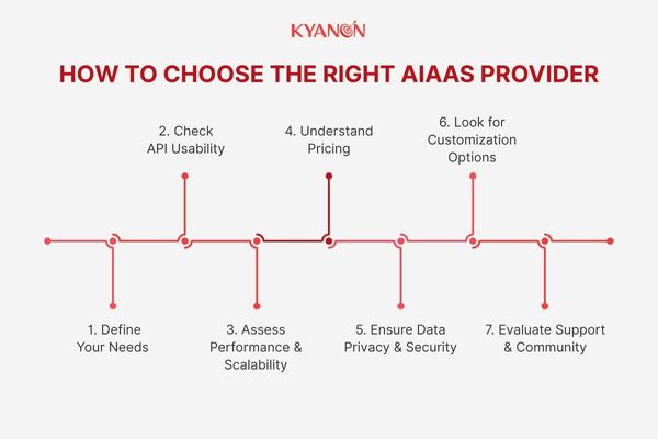 How to Choose the Right AIaaS Provider for Your Startup