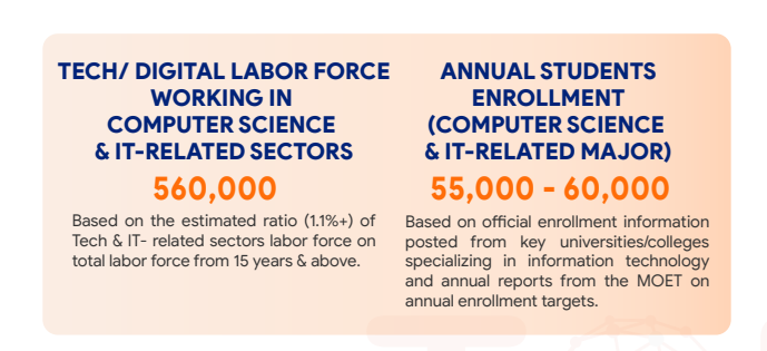 ICT workforce powering Vietnam’s AI future
