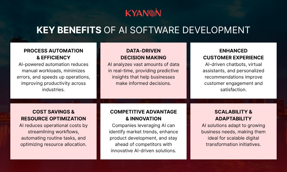 Key Benefits of AI Software Development