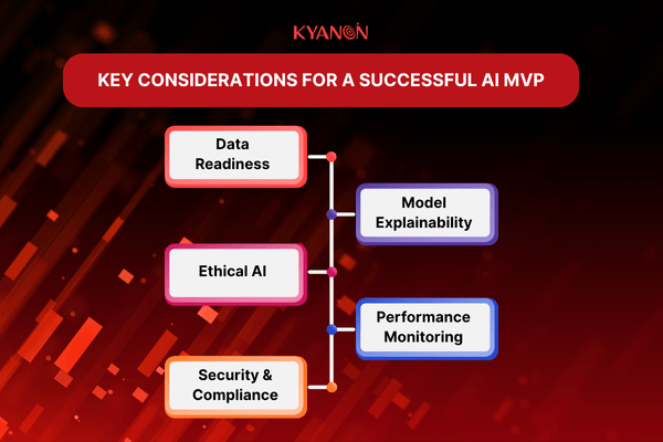 Key considerations for a successful AI MVP