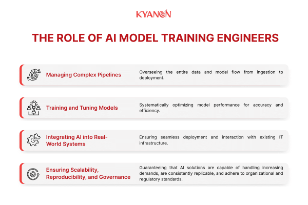 The Role of AI Model Training Engineers