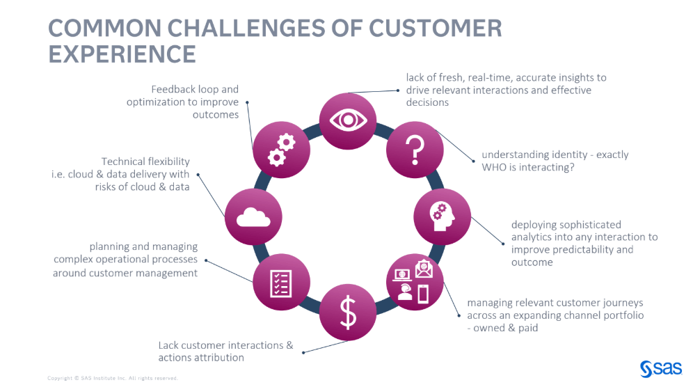 Common challenges of customer experience in retail